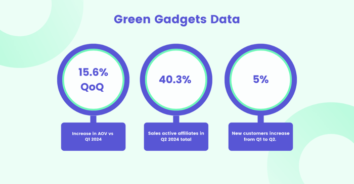 Green Gadgets data icons-1