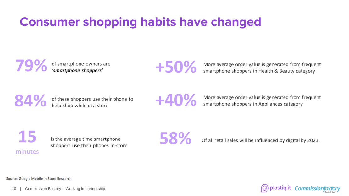 consumershoppinghabits2020