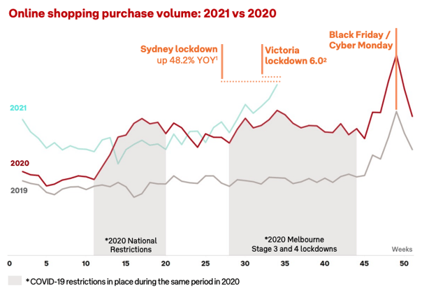 Inside Australia Online Shopping eCommerce August Update