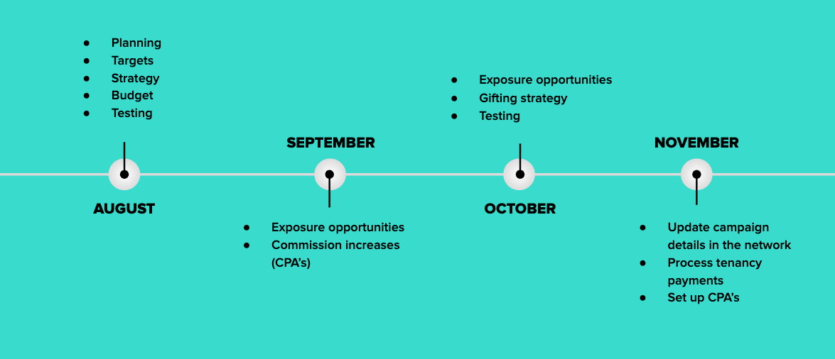 blackfridayplanningtimeline