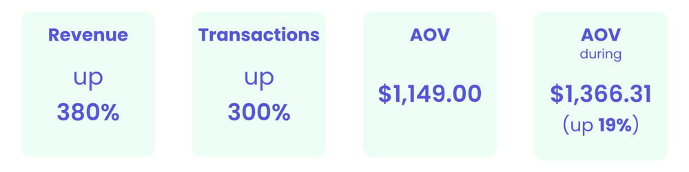 THE RESULTS IN CONTEXT