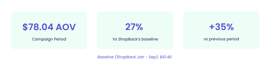 THE RESULTS